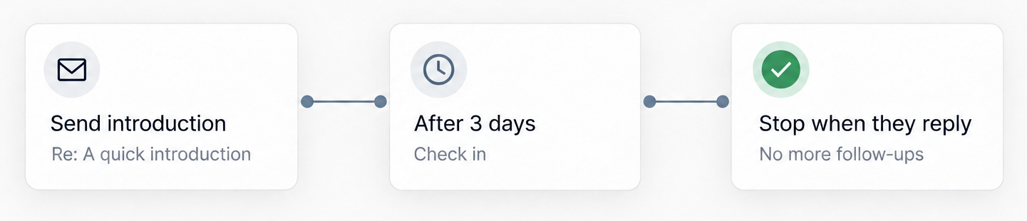 A SoftSync email sequence with a planned follow-up delay