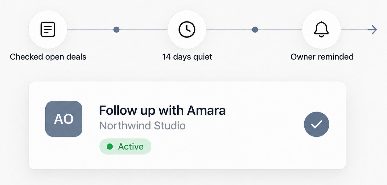 A completed SoftSync Autopilot run reminding an owner to follow up