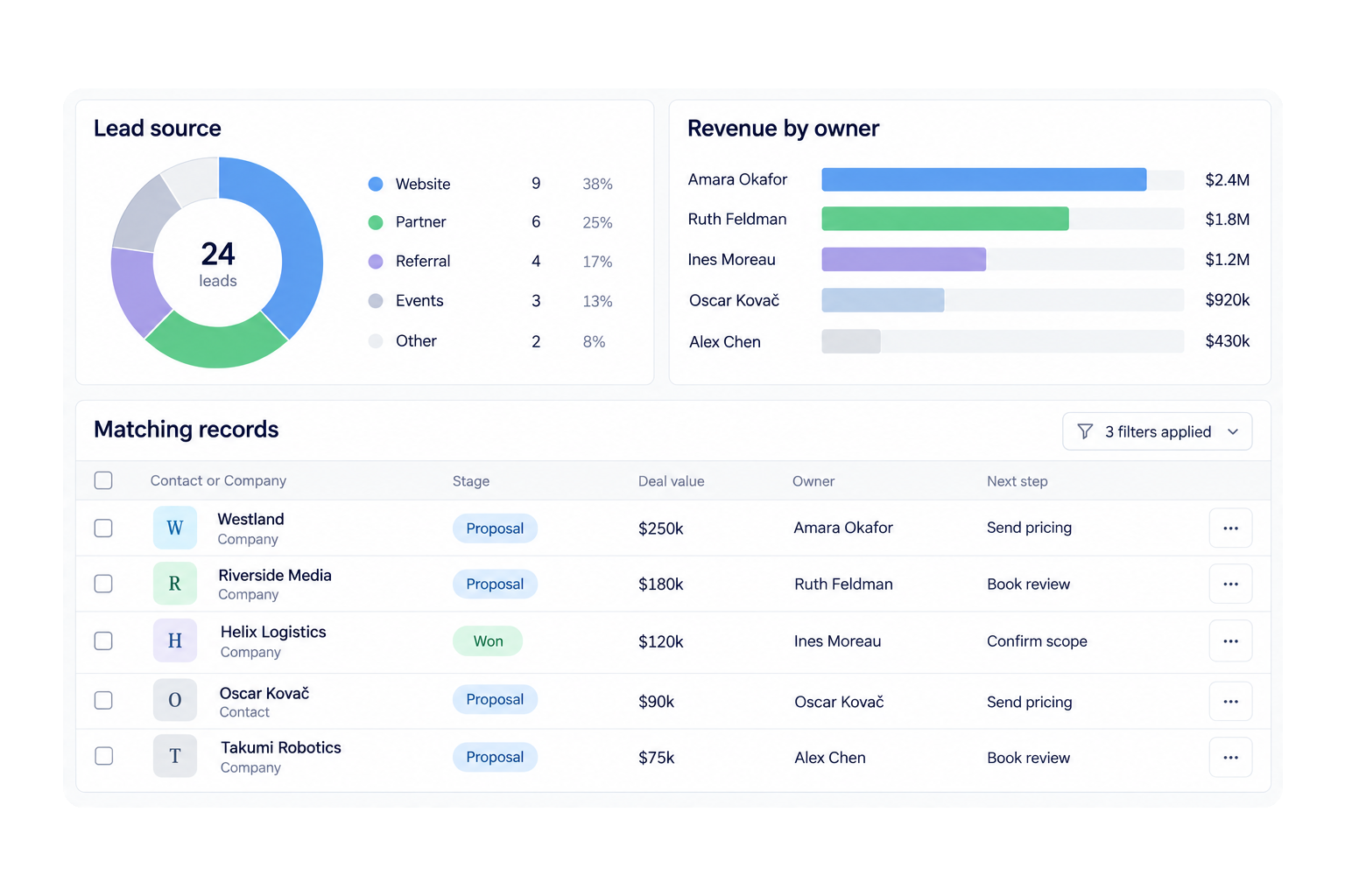 SoftSync report showing lead source, revenue by owner, and matching records