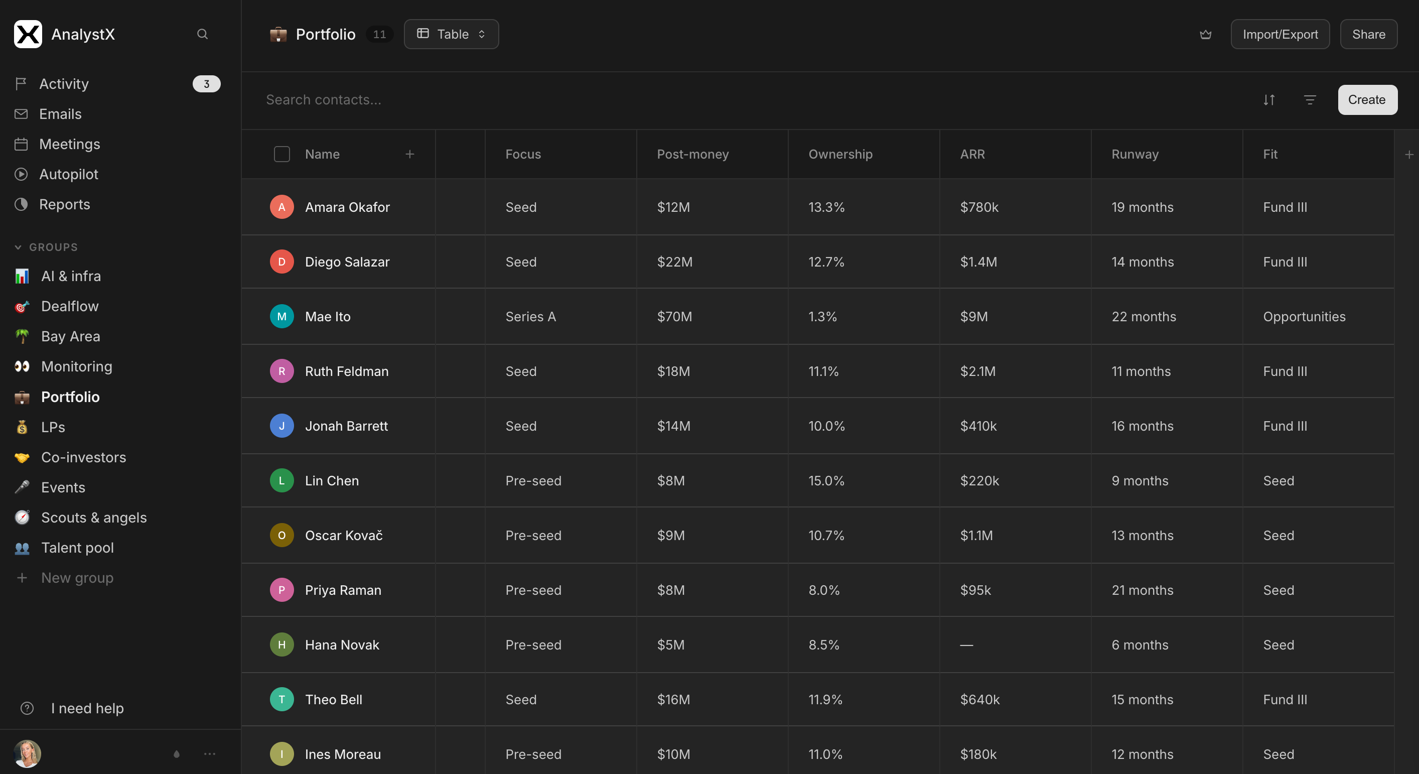A fund's portfolio in AnalystX: focus, post-money, ownership, ARR, runway and fit
